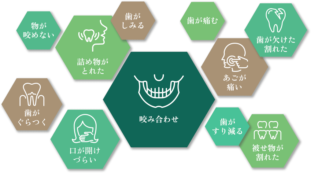 咬み合わせから根本原因を追究します