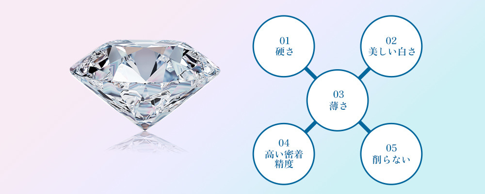 ラブリエの5つの特長